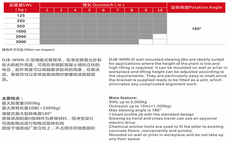 伸縮臂可調(diào)式懸臂起重機參數(shù).jpg